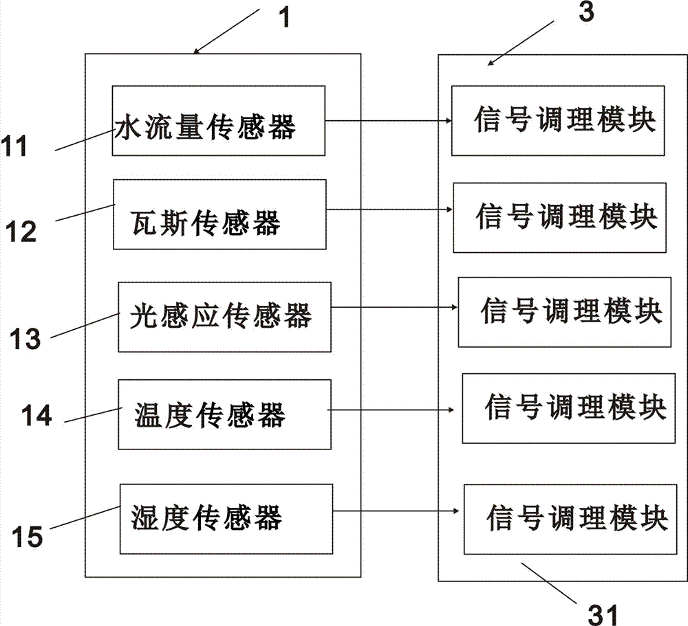 基于多傳感器的豬飼養(yǎng)場(chǎng)環(huán)境監(jiān)控系統(tǒng)的制作方法與工藝