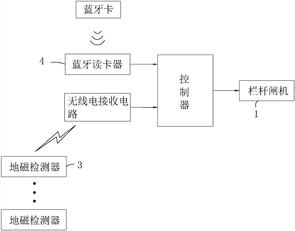 一种停车场出入管理系统的制作方法与工艺