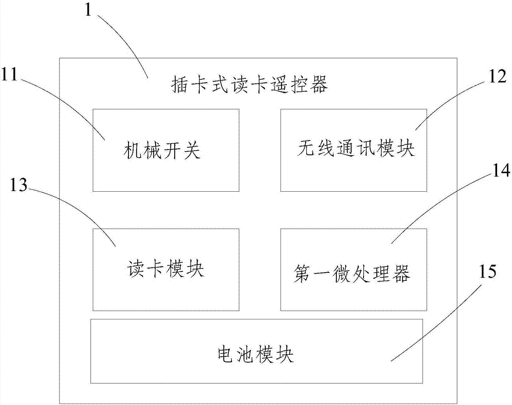 采用電池供電的分體式無線插卡取電開關(guān)的制作方法與工藝