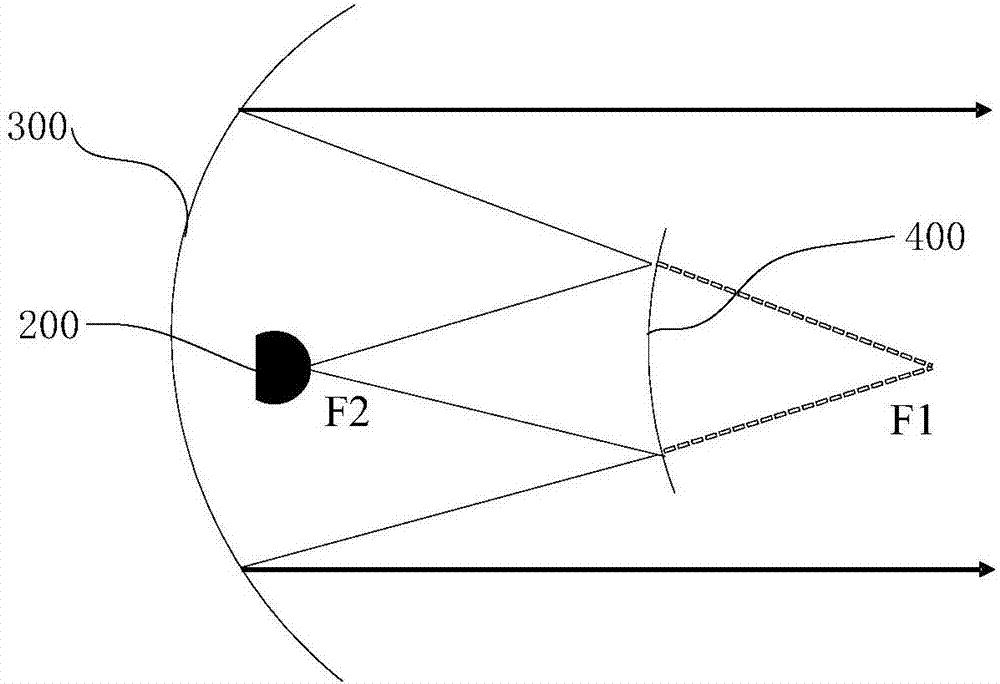 太赫兹发射天线系统的制作方法与工艺