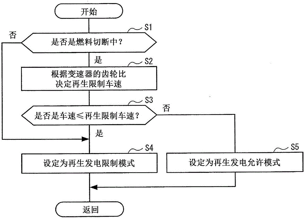 车辆用发电控制装置的制作方法