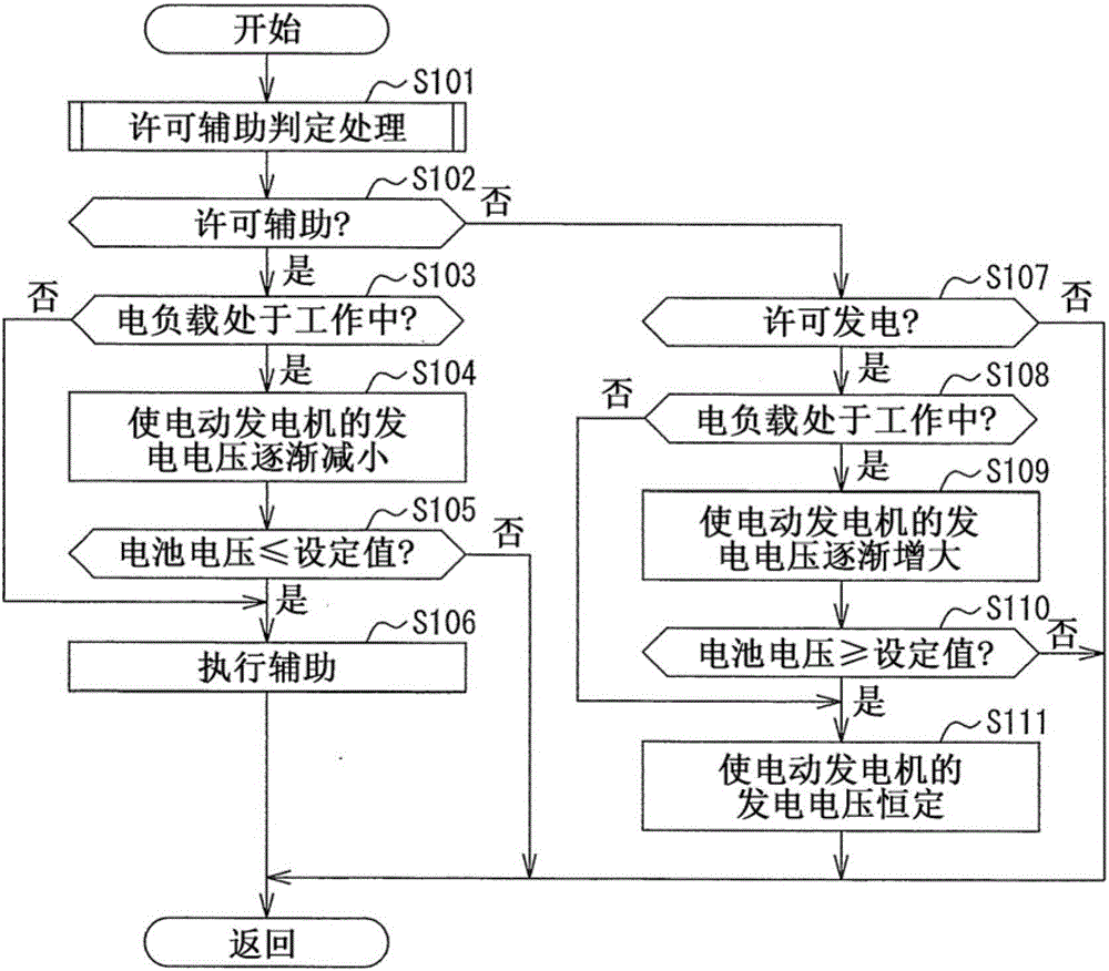 混合动力车辆的控制装置的制作方法