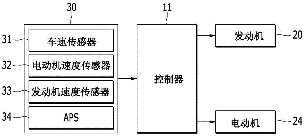 用于控制混合动力电动车辆的扭矩降低的装置和方法与流程