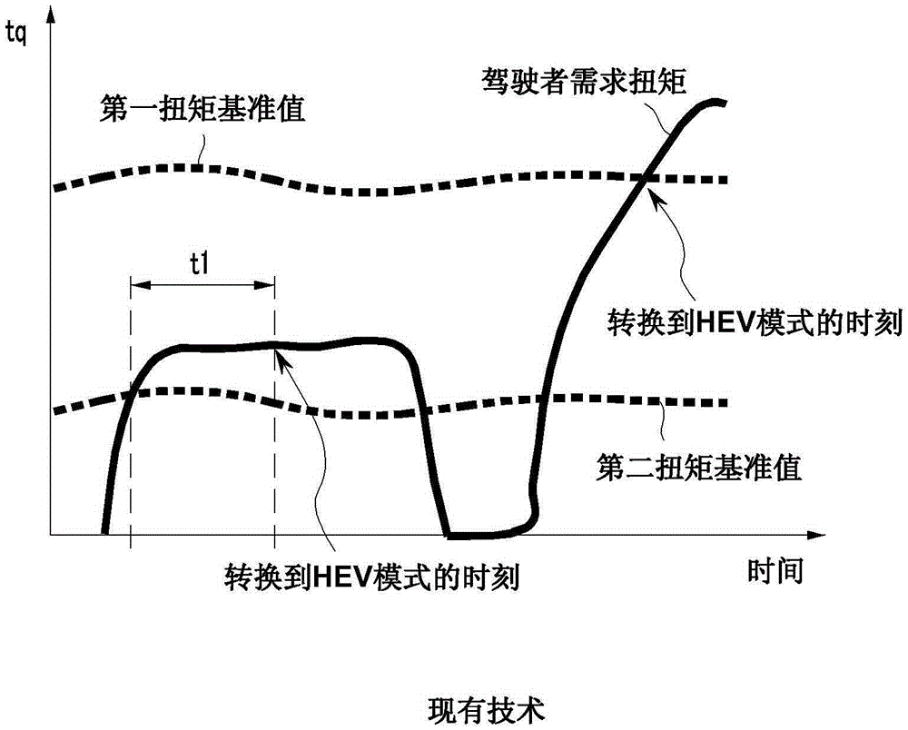 用于混合动力车辆的驾驶模式控制的系统和方法与流程