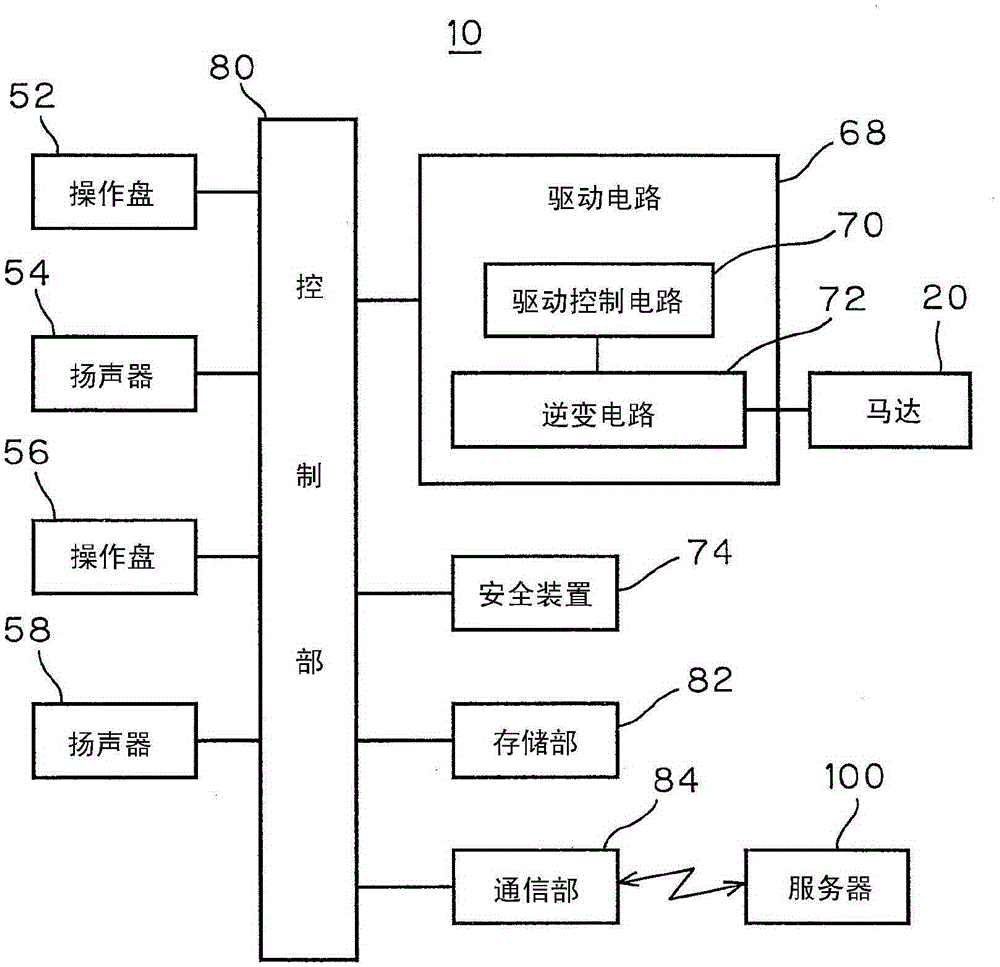 乘客輸送機(jī)的更新裝置的制作方法