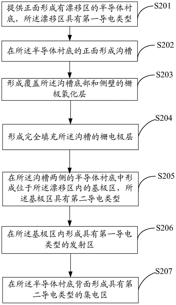 沟槽栅IGBT利记博彩app、沟槽栅IGBT及电子装置与流程