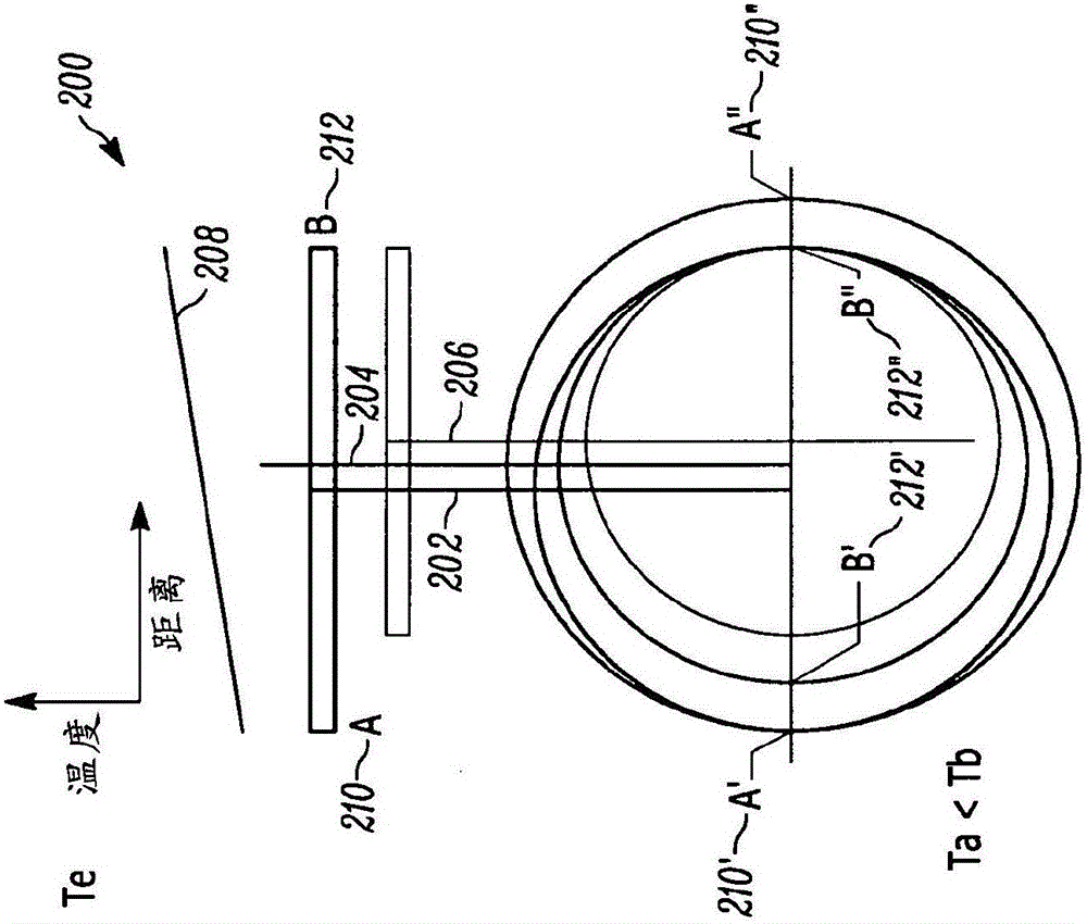 用于化学气相沉积的自定心晶片载体系统的制作方法与工艺