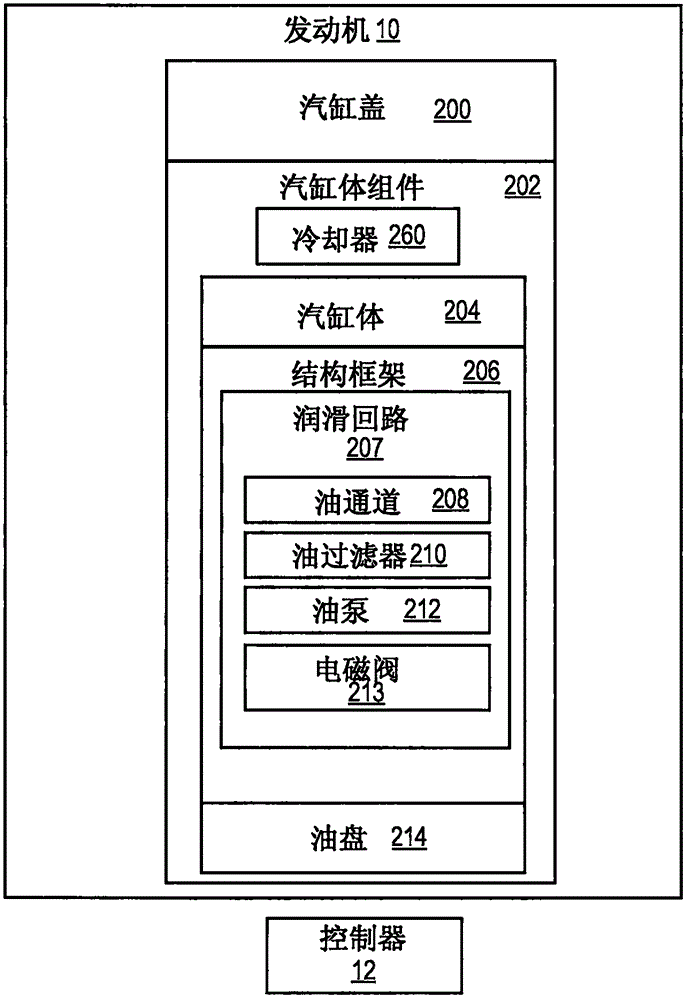 用于V型发动机的组件的制作方法与工艺