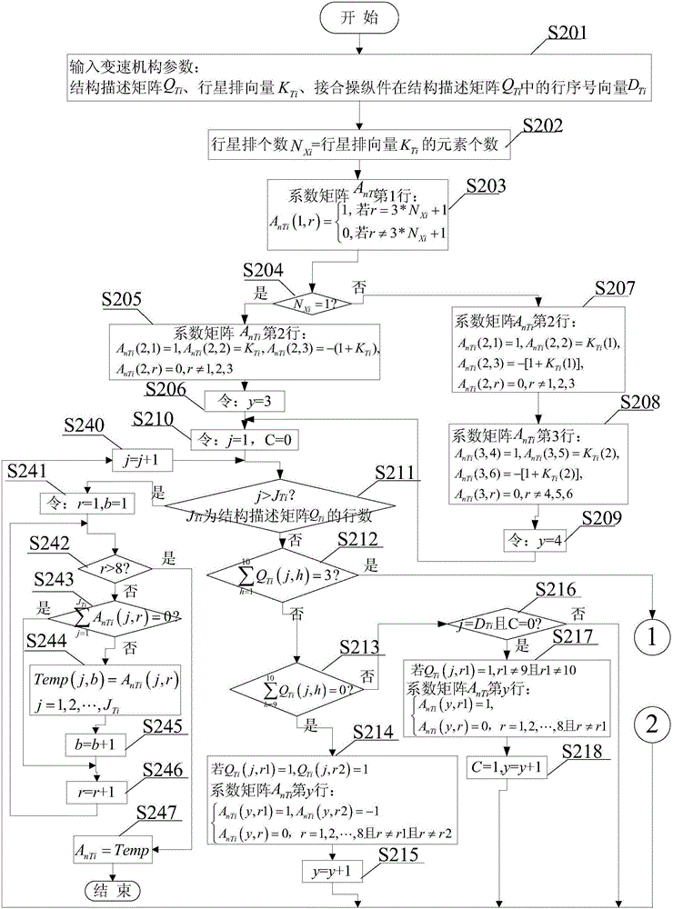 一種電驅(qū)動車輛變速機構(gòu)功率流通用分析方法與流程