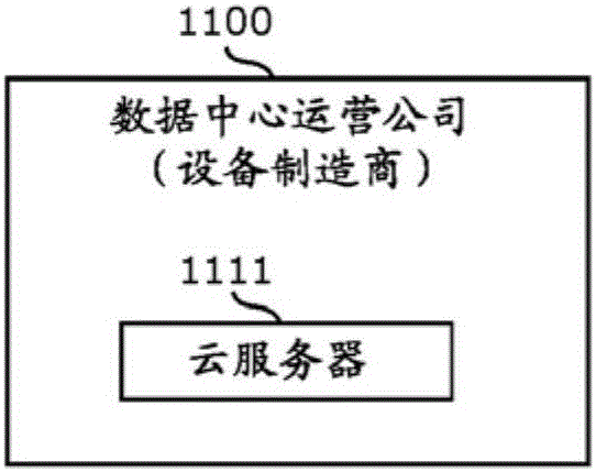 設備控制方法和控制器與流程