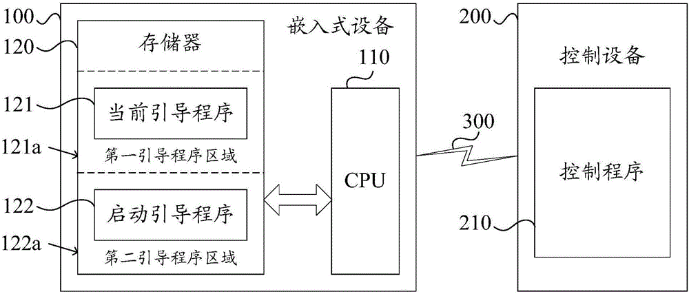 引导程序升级方法、嵌入式设备、控制设备及嵌入式系统与流程