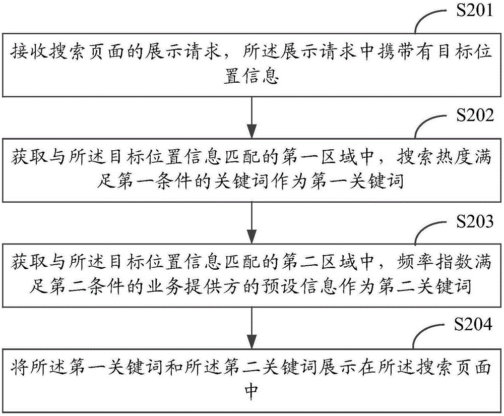 一種關(guān)鍵詞的展示方法和裝置與流程