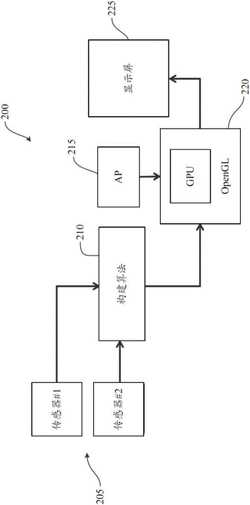 提供虚拟光的方法及其处理系统与流程