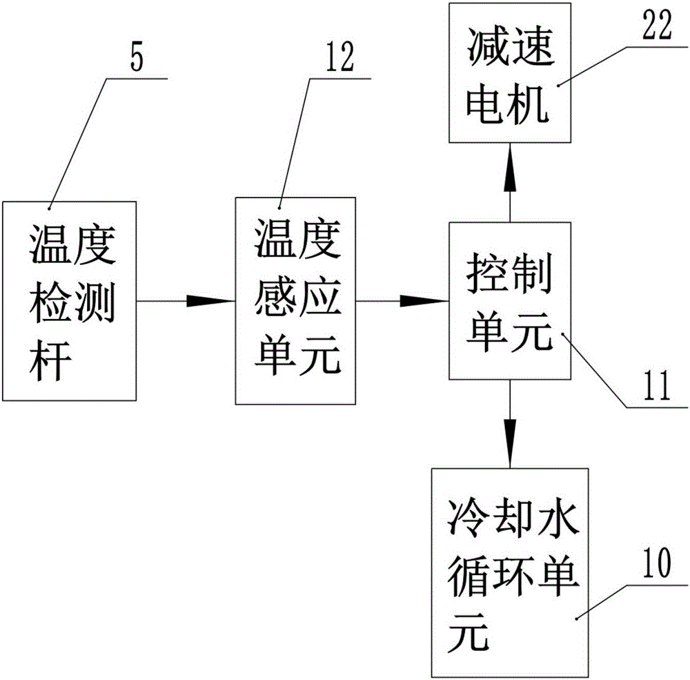 基于實時溫度調(diào)控的麥芽糖漿制備用調(diào)漿設(shè)備的制作方法與工藝