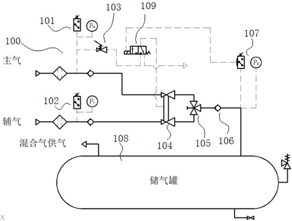 一种高可靠性的气体配比系统的制作方法与工艺