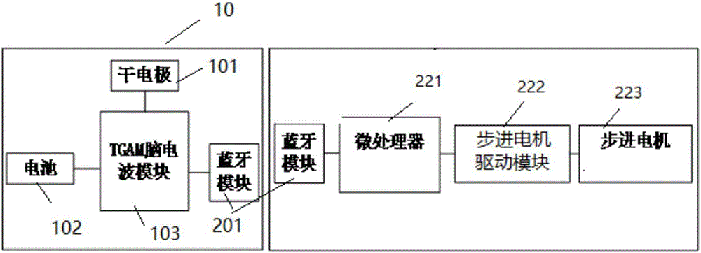 一種基于腦機(jī)接口的繪圖裝置的制作方法