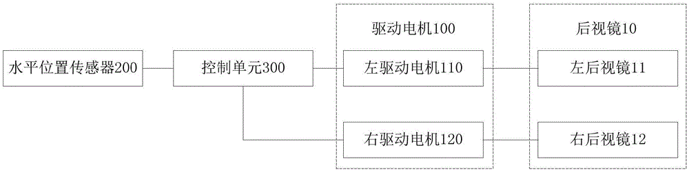 坡路辅助后视野装置和车辆的制作方法