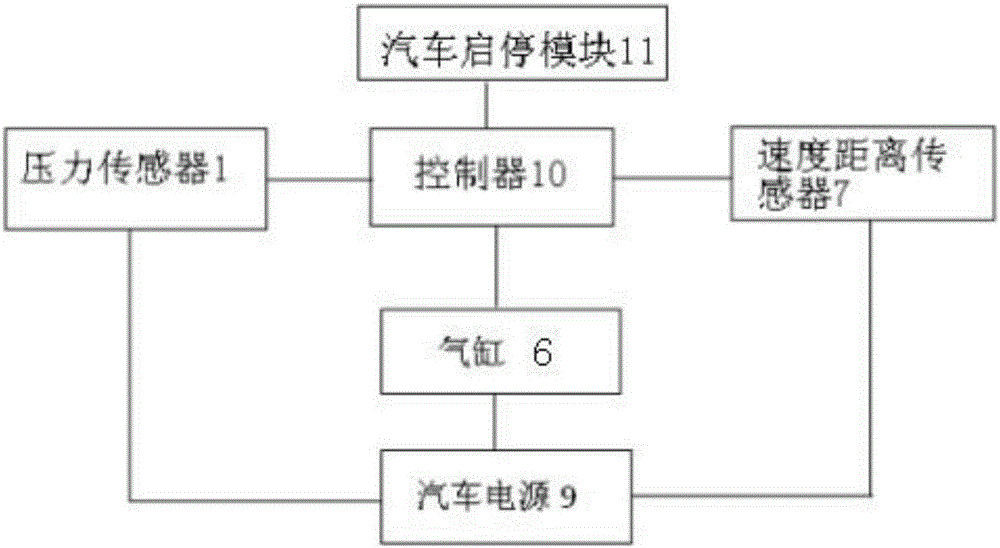 一種基于前保險杠的汽車安全裝置的制作方法