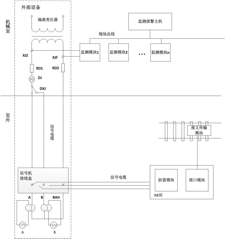 一种调车防护监测系统的制作方法与工艺