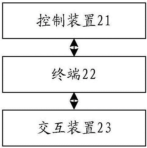 飛行器囊體的控制裝置及系統(tǒng)的制作方法