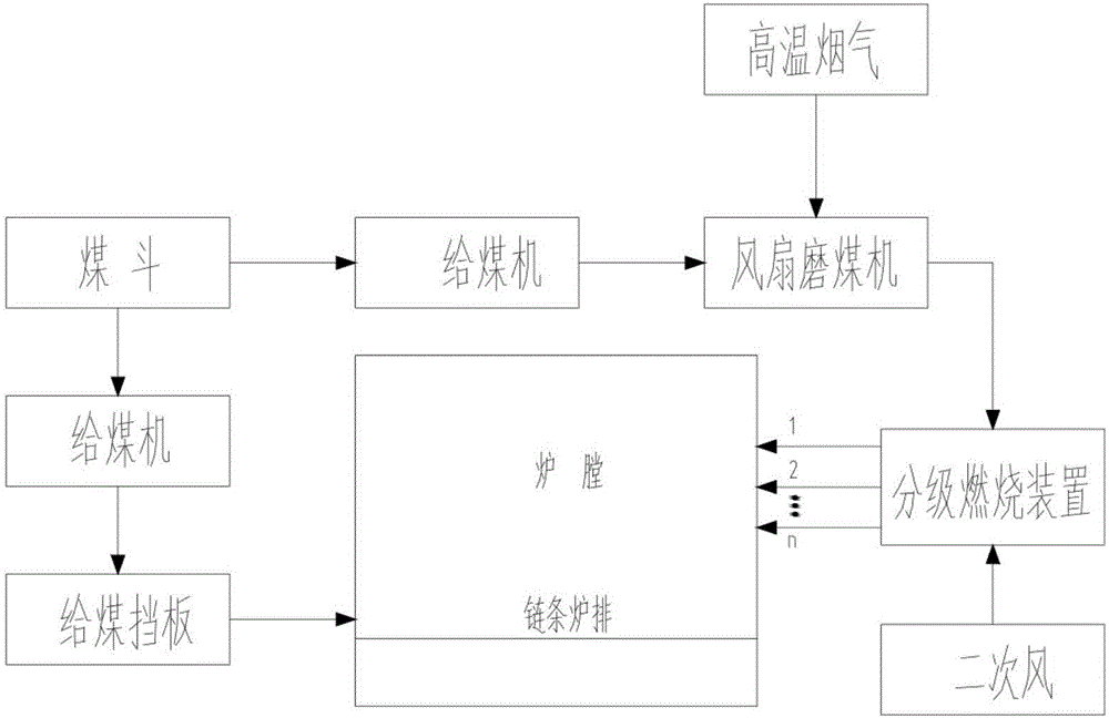 一种层燃炉氮氧化物排放量的复合控制系统的制作方法与工艺