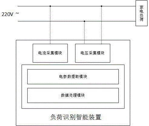 一種具備負荷識別功能的智能裝置的制作方法