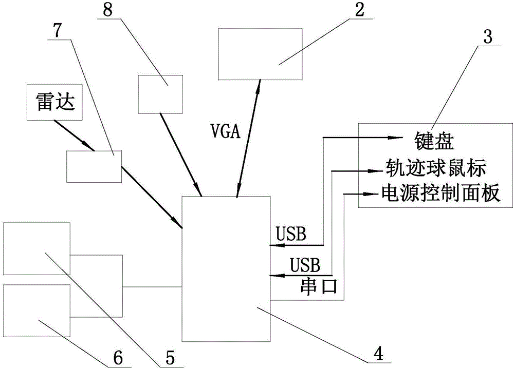 一種雷達(dá)空中目標(biāo)高度估測系統(tǒng)的制作方法與工藝