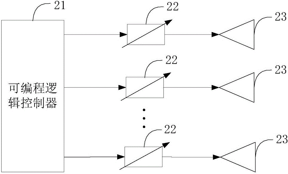 公共安全检查系统的制作方法与工艺