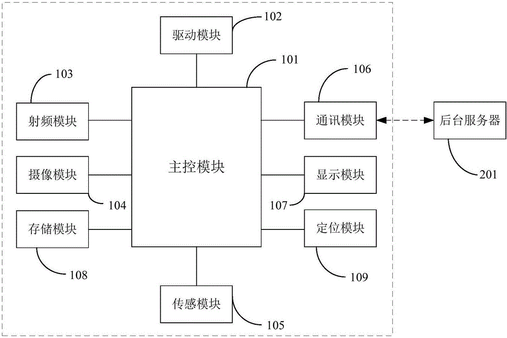 一種用于游樂場的控制系統(tǒng)的制作方法與工藝