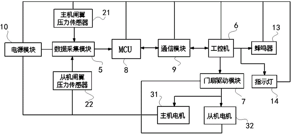 道闸工作原理图图片