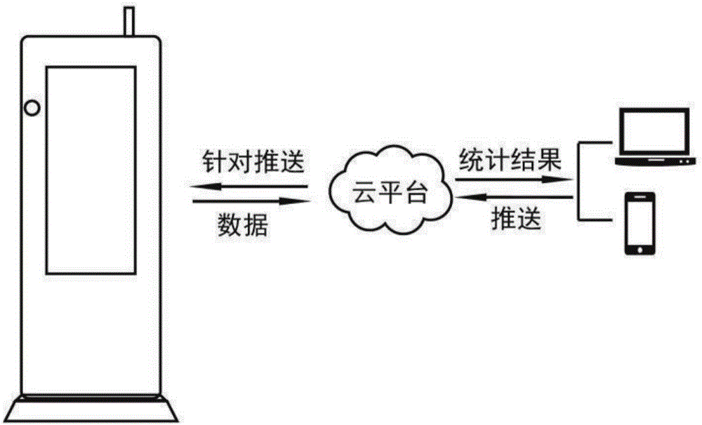 一种具有人流量采集功能的智能广告机的制作方法与工艺