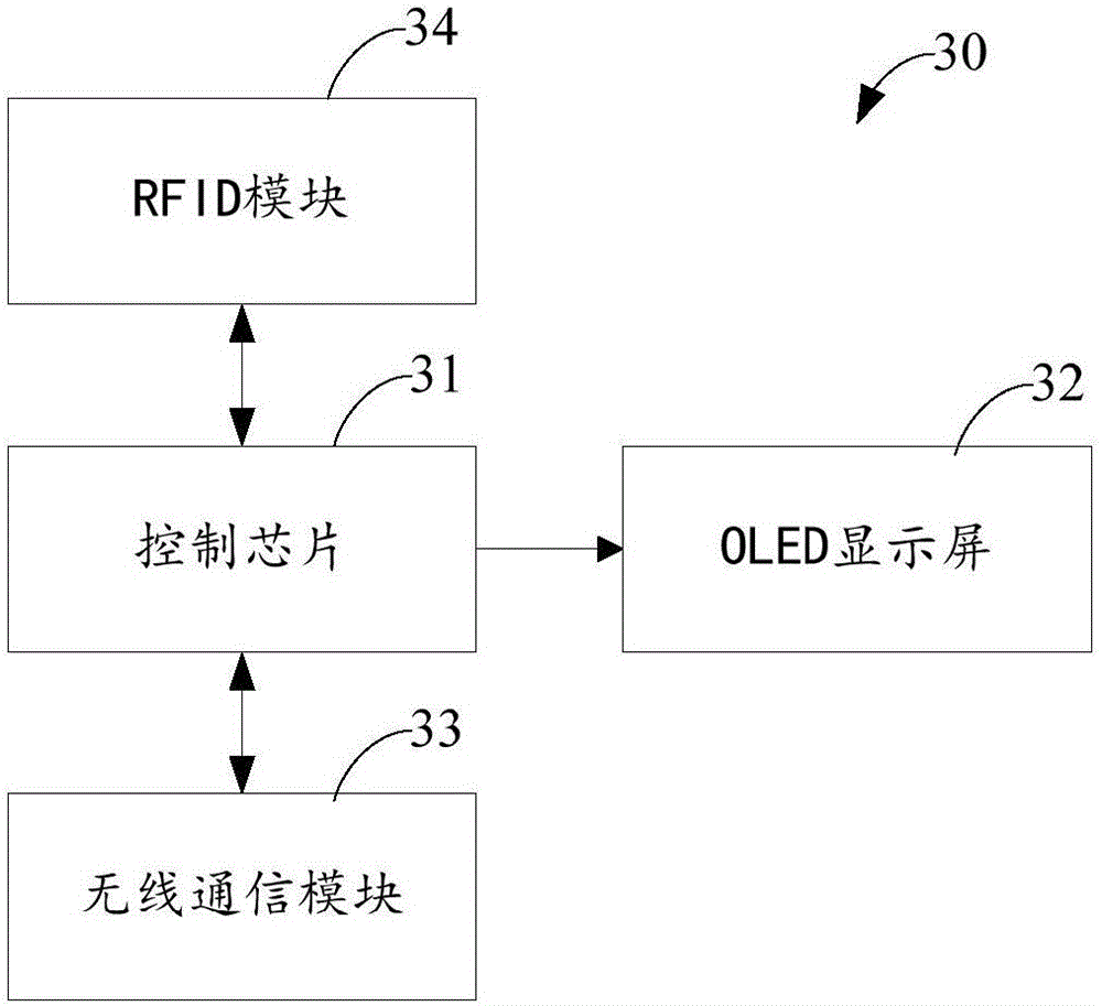 一種醫(yī)用智能穿戴式系統(tǒng)的制作方法與工藝