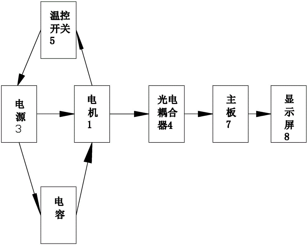 點(diǎn)鈔機(jī)的制作方法與工藝