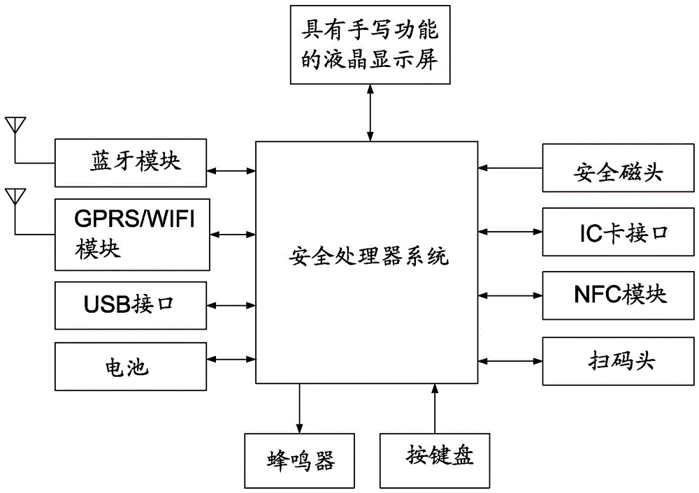 一种迷你销售点终端的制作方法与工艺