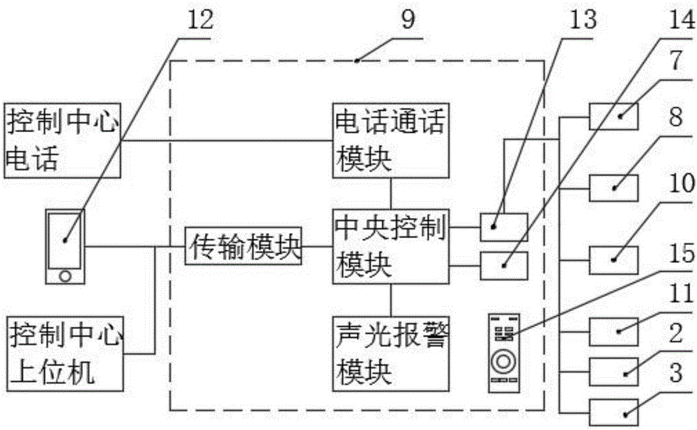 變電設(shè)備現(xiàn)場隔離圍欄用紅外式監(jiān)測報警系統(tǒng)的制作方法與工藝