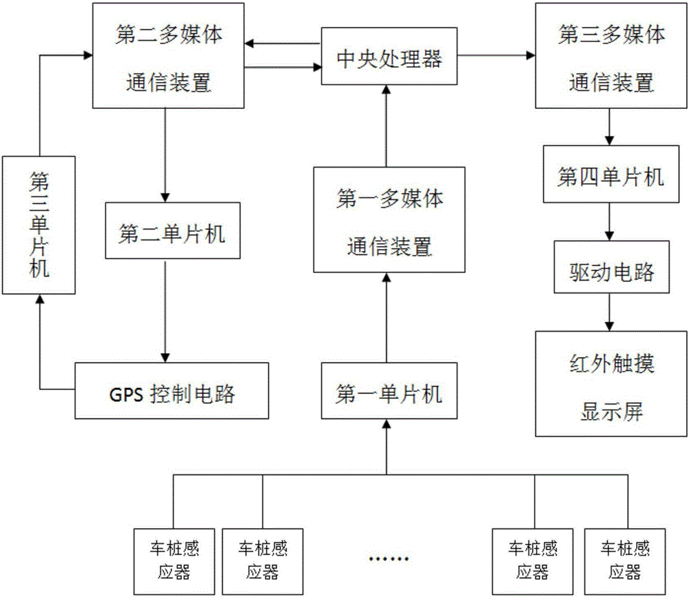 一種城市公共自行車租賃點(diǎn)信息顯示裝置的制作方法