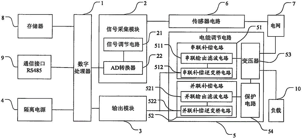 一种电能质量调节装置的制作方法