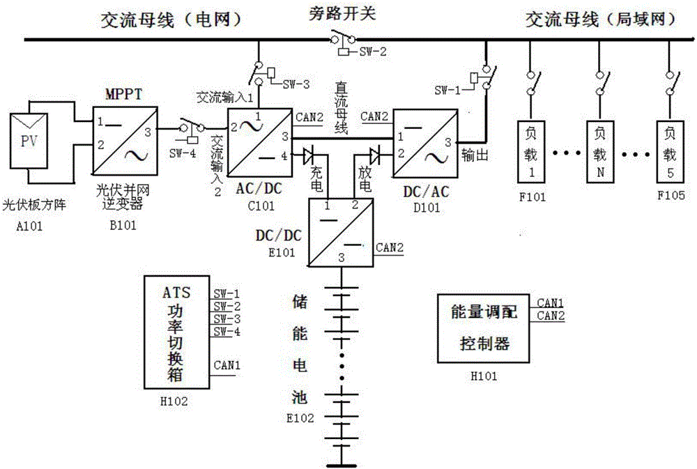 一種局域網(wǎng)儲(chǔ)能系統(tǒng)的制作方法與工藝