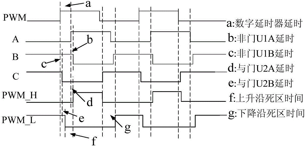 一种可编程的单路PWM信号精密死区时间插入电路的制作方法与工艺