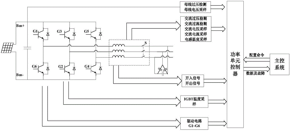 模块化变流器的制作方法与工艺