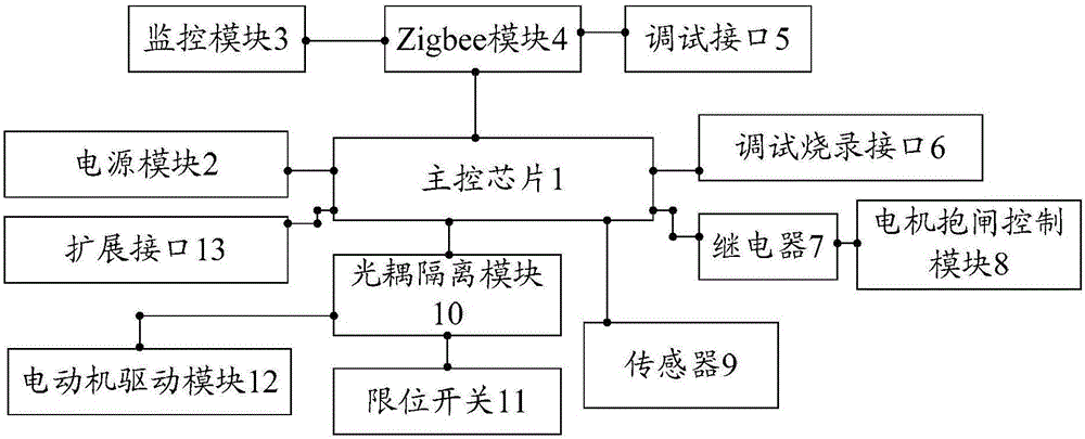 电机控制系统的制作方法与工艺