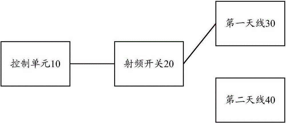 一种数据收发装置、发射机以及接收机的制作方法