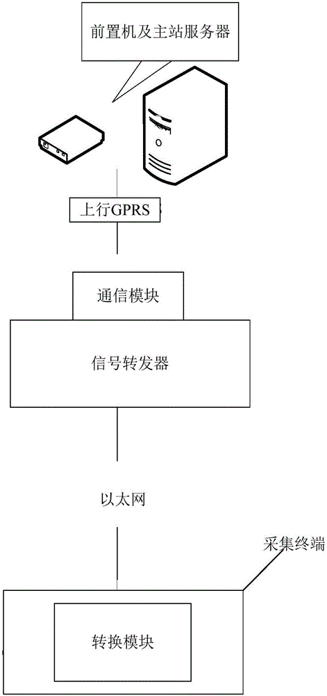 信號轉(zhuǎn)發(fā)系統(tǒng)的制作方法與工藝