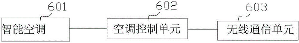 智能家居系統(tǒng)的制作方法與工藝