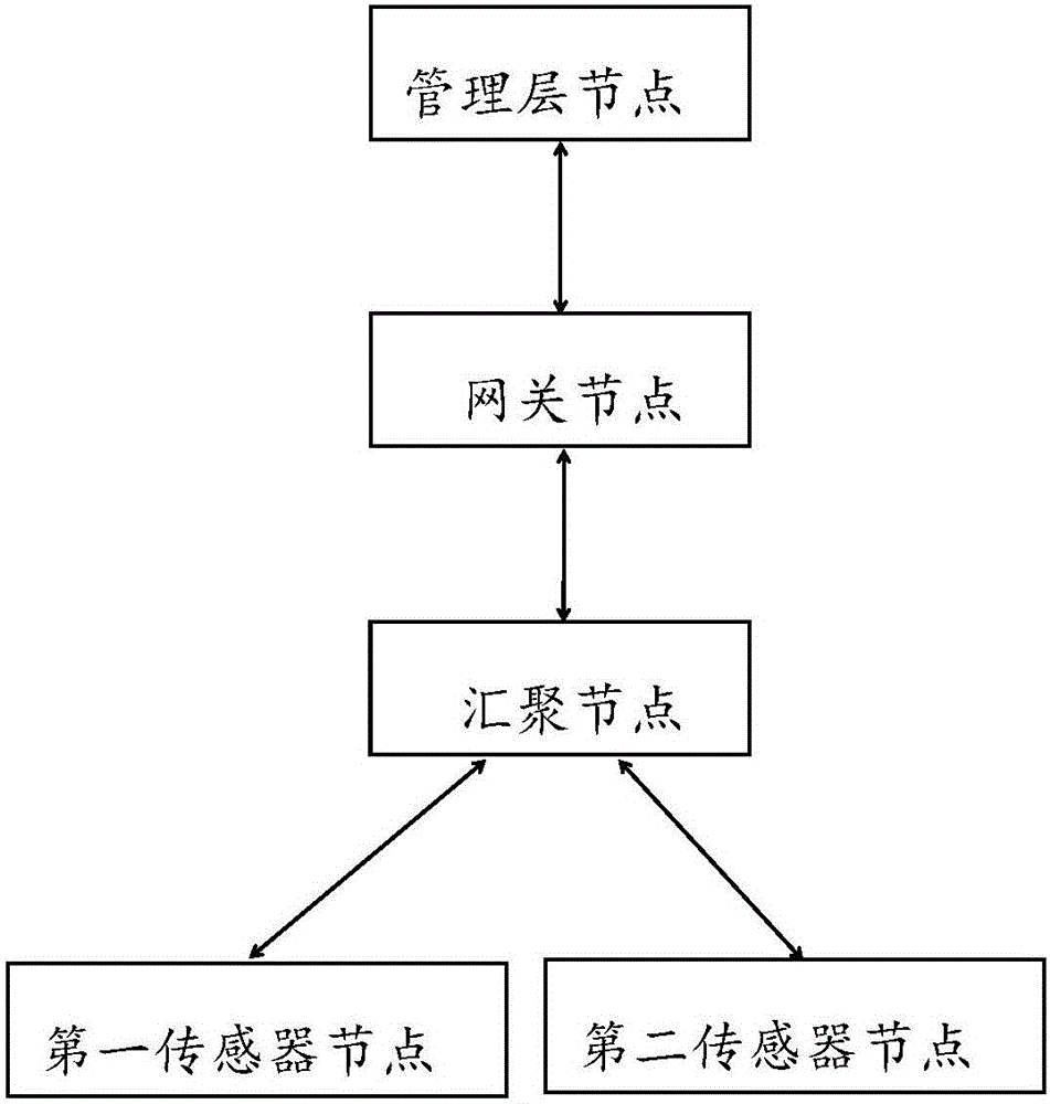 一種電氣設備監(jiān)測系統(tǒng)的制作方法與工藝