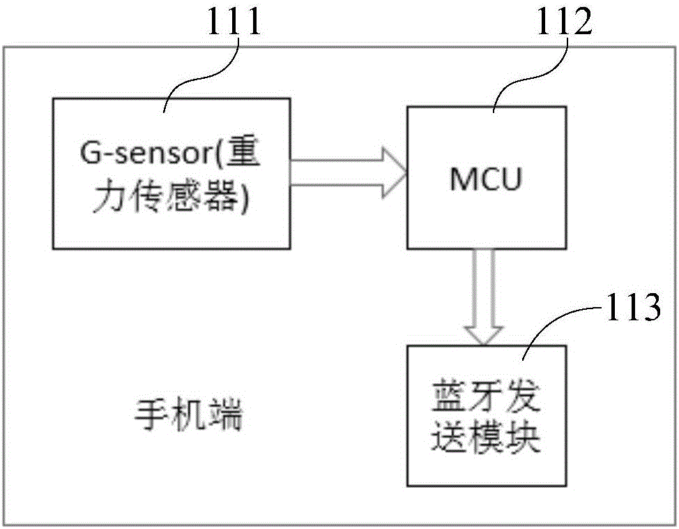 磁悬浮底座及磁悬浮手机的利记博彩app与工艺