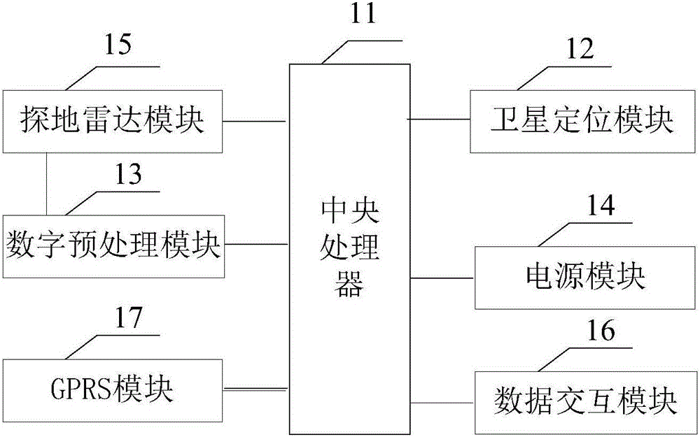 一種采集地下環(huán)境檢測數(shù)據(jù)的系統(tǒng)的制作方法與工藝