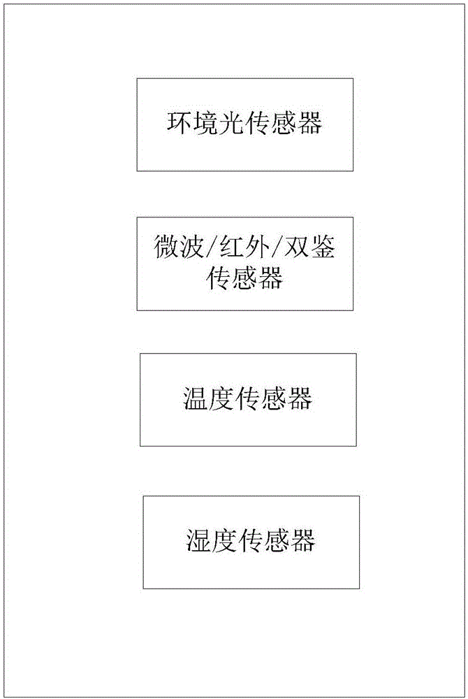 一種LED燈及實(shí)現(xiàn)智能照明的系統(tǒng)的制作方法與工藝