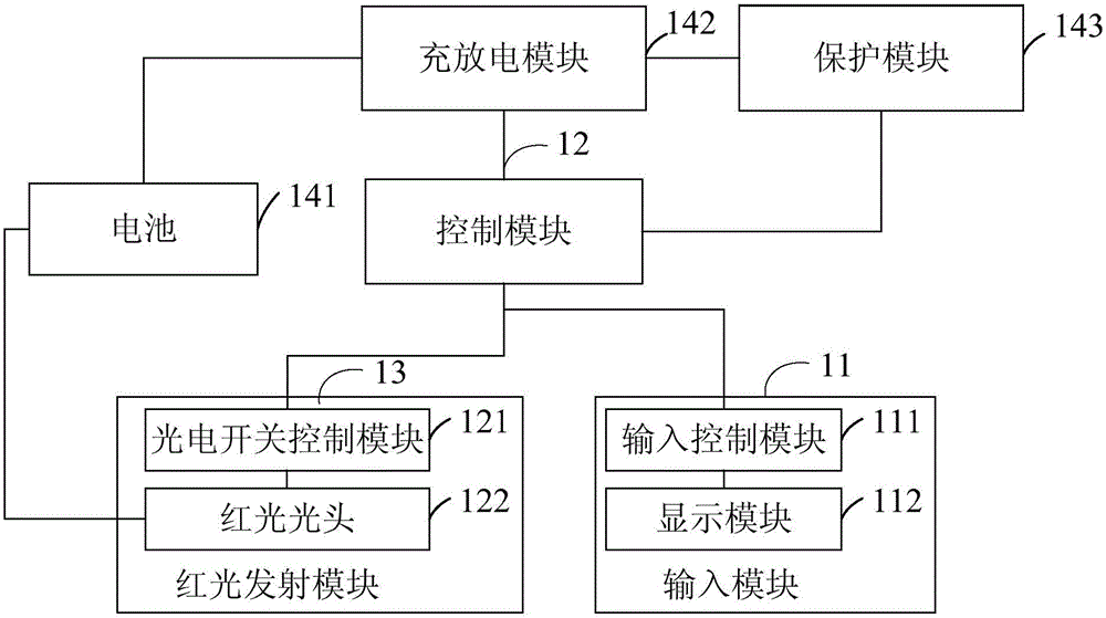 乳房疾病篩查設備的制作方法與工藝