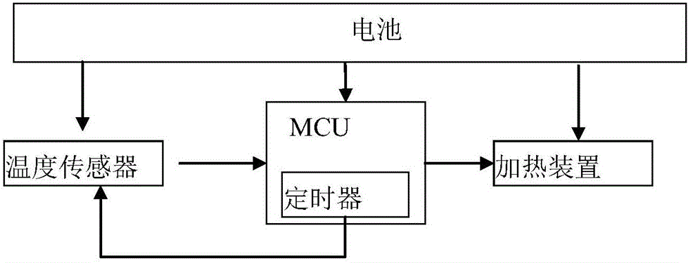 智能恒溫奶瓶的制作方法與工藝